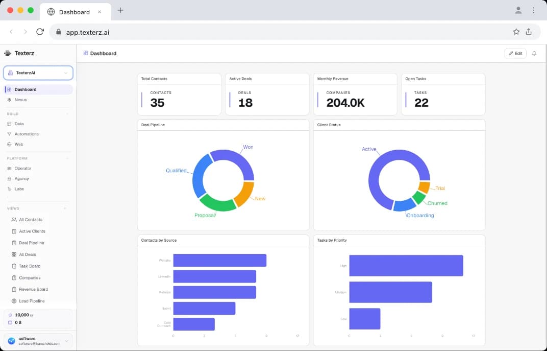 Texterz platform dashboard